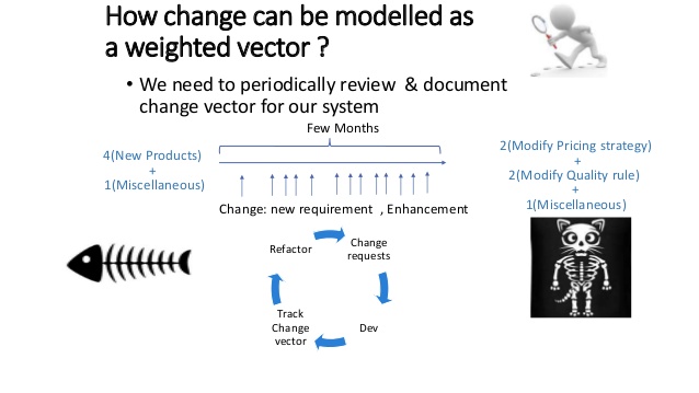 638x359 Change Vector Tracking In Emergent Design