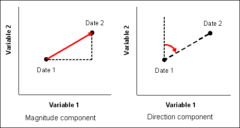494x264 Change Vector Analysis Method