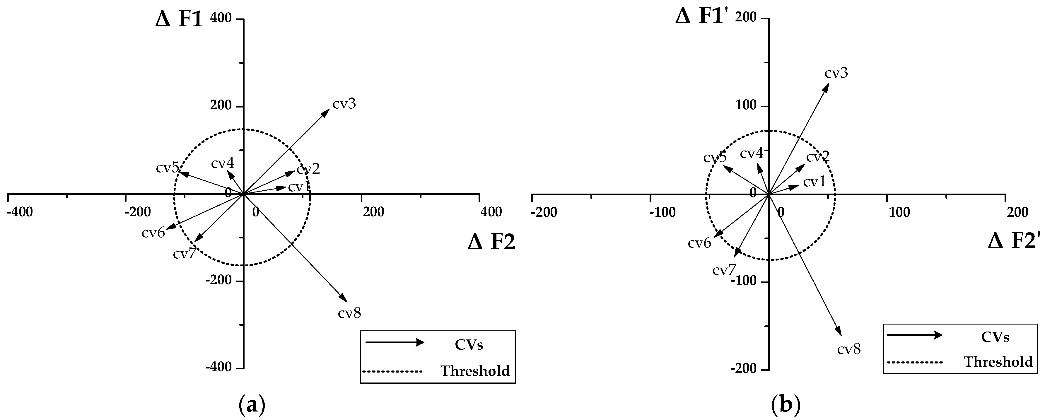 3568x1434 Remote Sensing Free Full Text Multi Feature Object Based