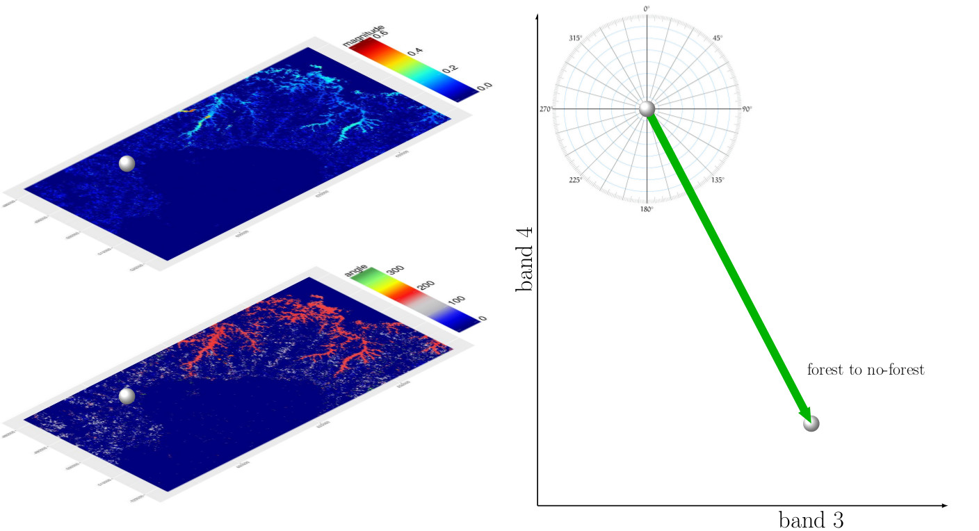 1408x764 Updated Graphics For Change Vector Analysis Remote Sensing