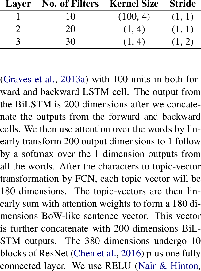 655x886 Fully Convolutional Network From Char Acters To Topic Vector