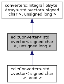 209x275 Ecl Converters Eclconverterlt Stdvectorlt Signed Char