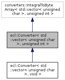223x275 Ecl Converters Eclconverterlt Stdvectorlt Unsigned Char