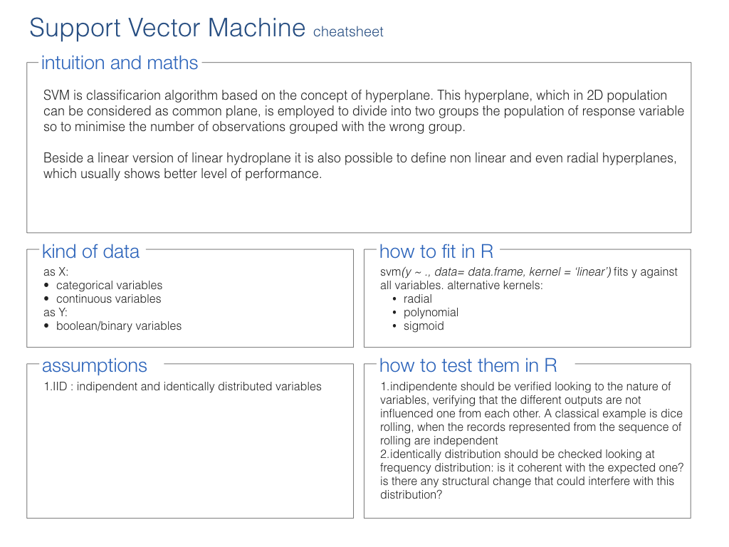 1024x768 Support Vector Machine Cheat Sheet