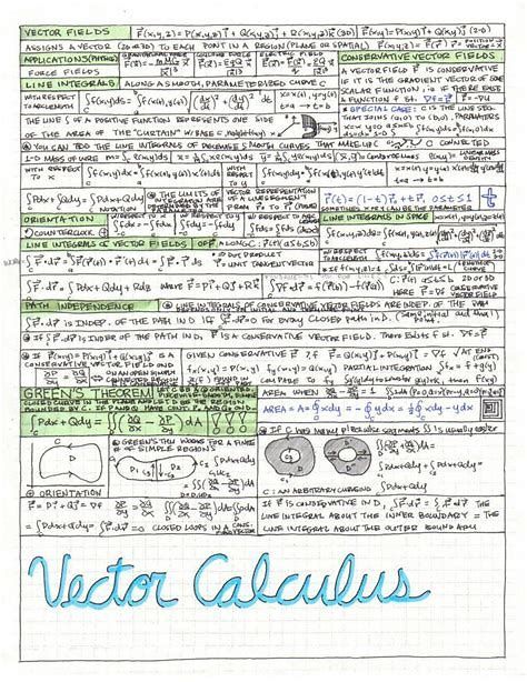 474x614 Vector Fisica Image Result For Calculus Formulas Cheat Sheet