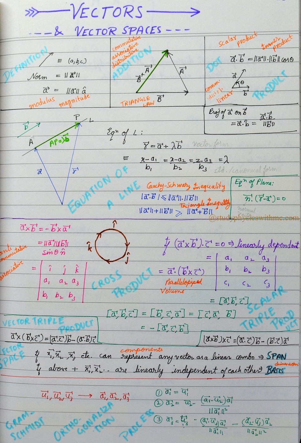 Vectors Poster Cheat Sheet Formula Book Etsy - vrogue.co