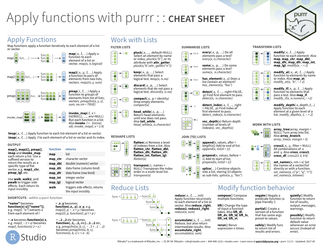 1100x850 Cheatsheets