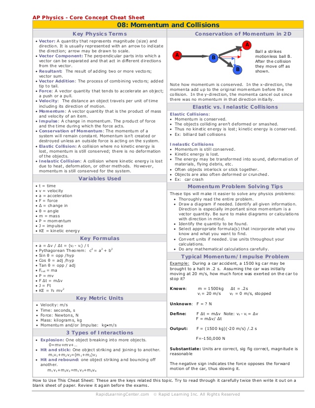 Vector Cheat Sheet at Vectorified.com | Collection of Vector Cheat ...