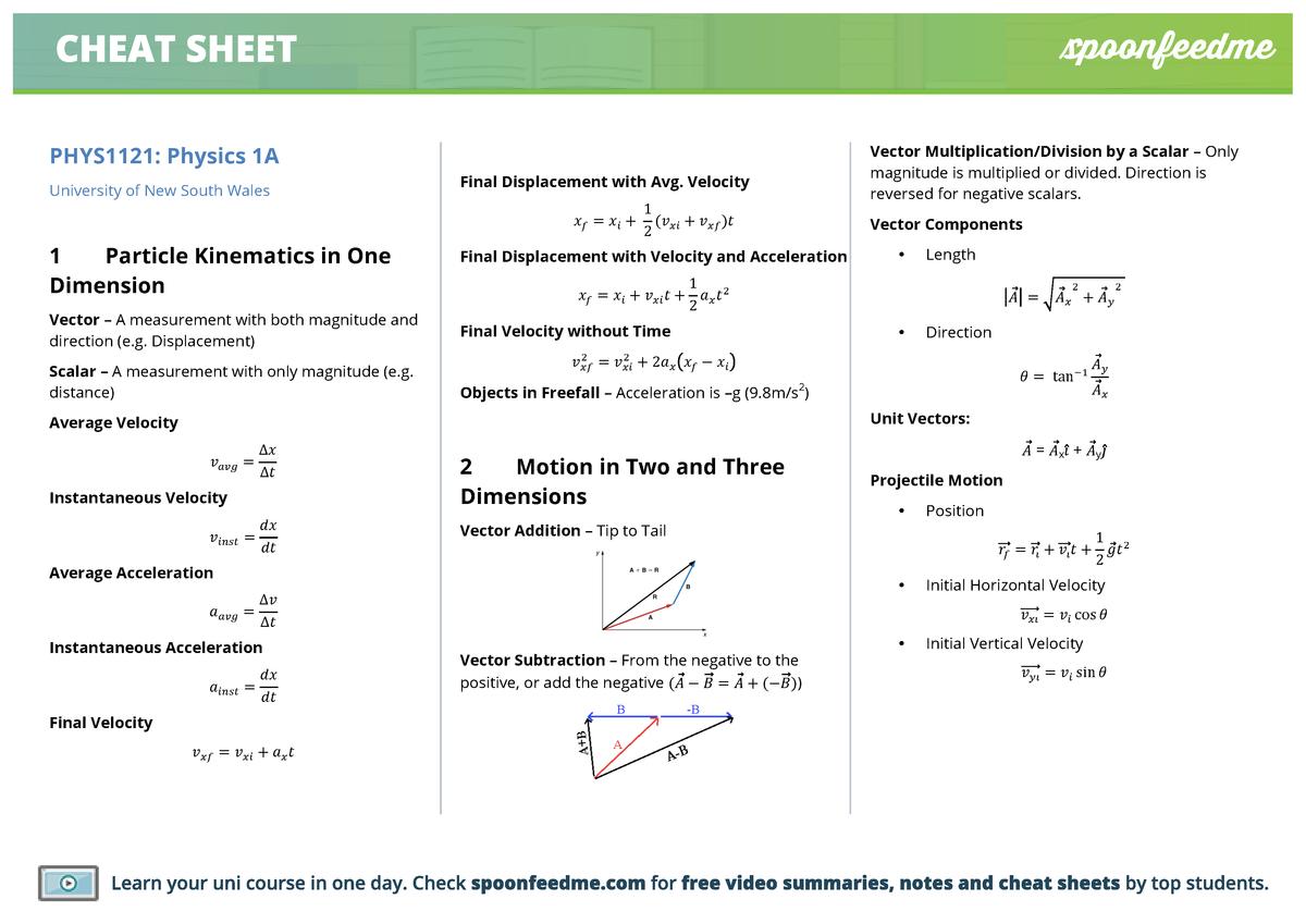 Matrix Operations Cheat Sheet