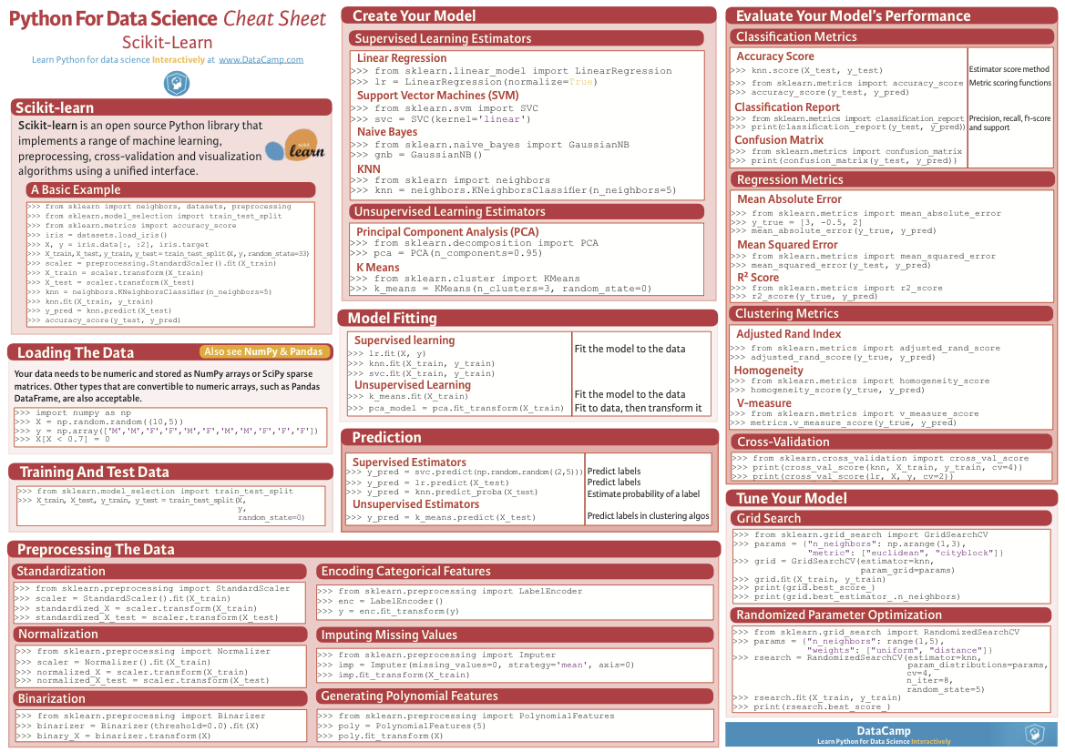 Vector Cheat Sheet at Vectorified.com | Collection of Vector Cheat ...