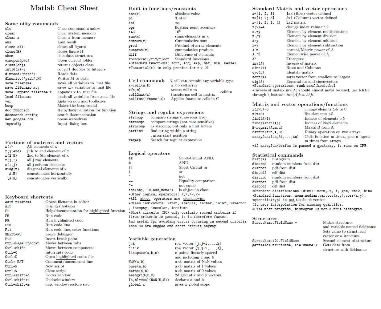 Vector Cheat Sheet at Vectorified.com | Collection of Vector Cheat ...