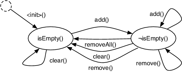 591x235 An Object Behavior Model For The Java Vector Class Download