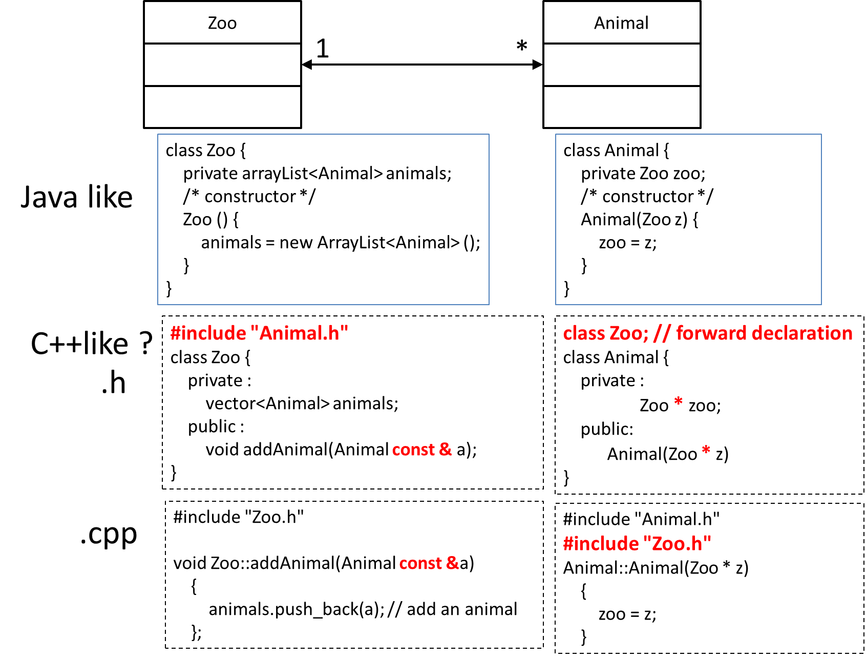 1691x1289 C Class A Reference Classe B