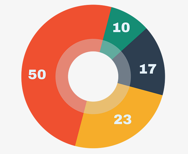 Download Free Png Vector Color Pie Chart Png Picture, Color Vector 650x533 Download Free Png Vector Color Pie Chart Png Picture, Color Vector