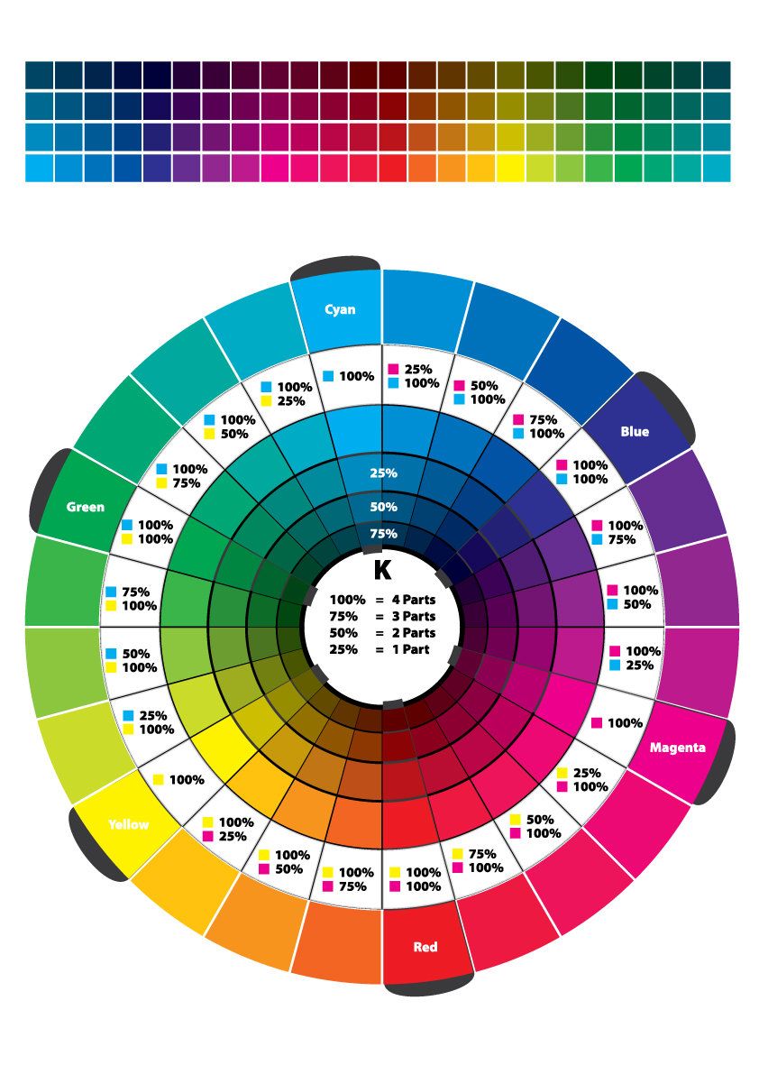 A New Colour Wheel The Download Version Is A Vector Pdf, Feel Free 842x1191 A New Colour Wheel The Download Version Is A Vector Pdf, Feel Free