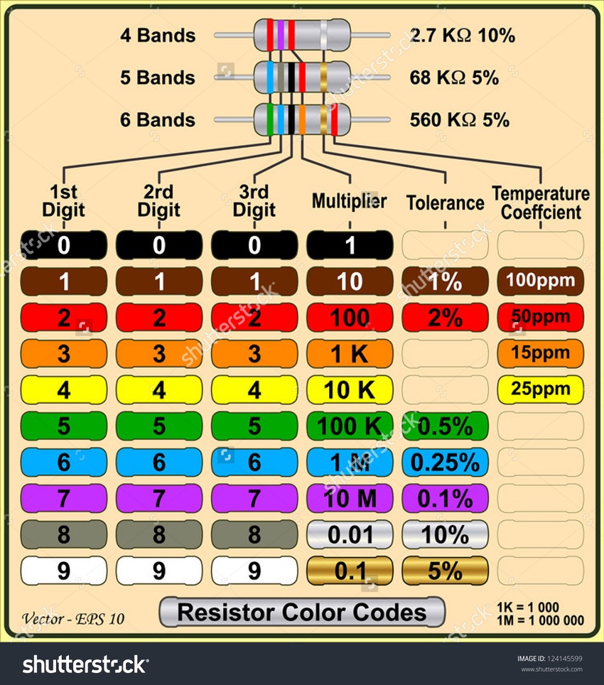 850x964 Resistor Color Codes Stock Vector Shutterstock