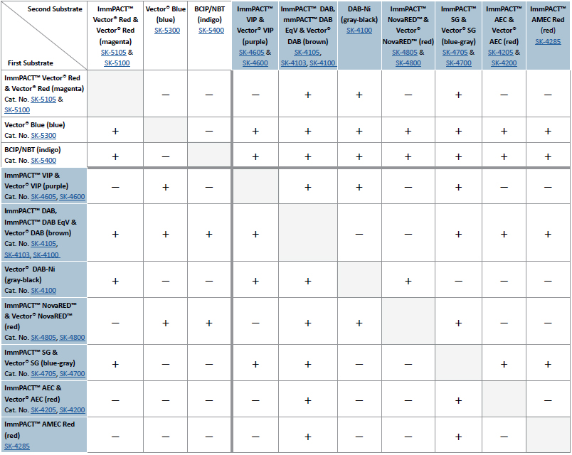 804x640 Enzyme Substrate Combinations