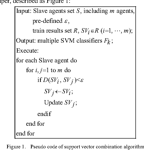 604x630 Figure From Svms' Cooperative Learning Strategy Based On Mas