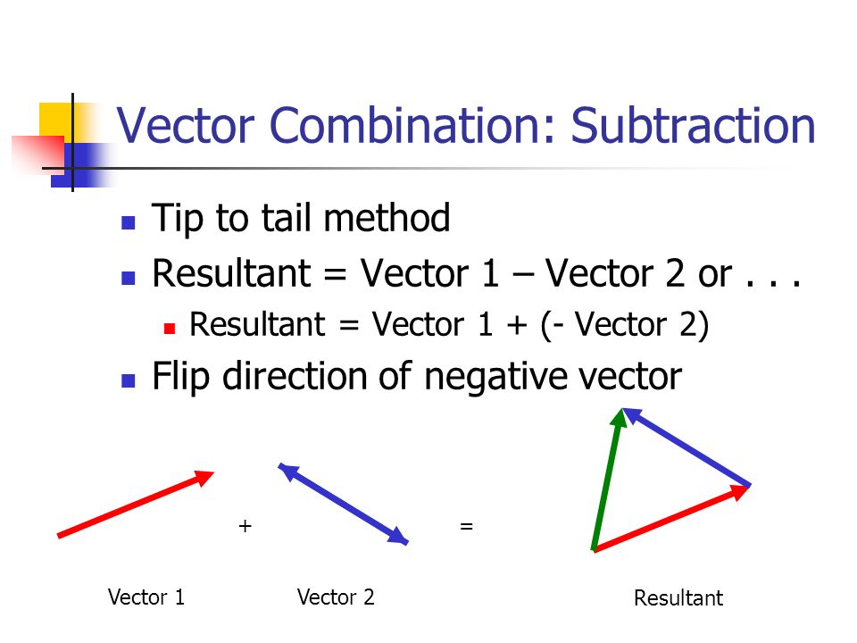 960x720 Introduction To Biomechanics And Vector Resolution