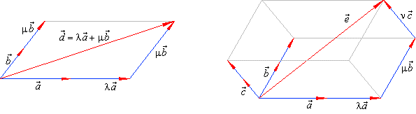 595x163 Linear Combination Of Vectors, Linear Dependence Of Vectors
