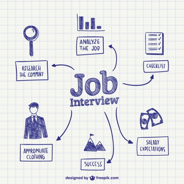 626x626 Job Interview Concept Vector Free Download