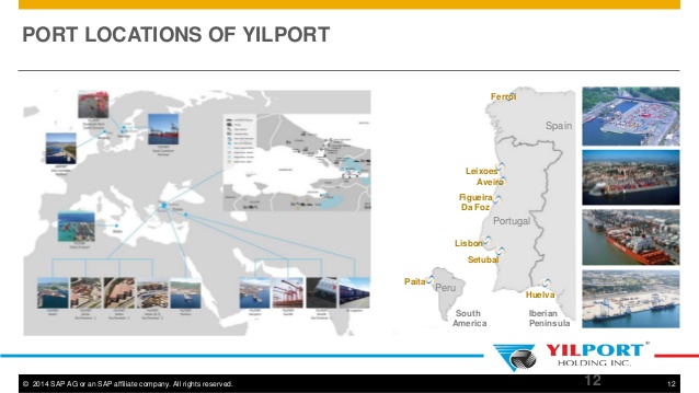 638x359 Vector Real Time Capacity Forecasting System Yilport Mdsap
