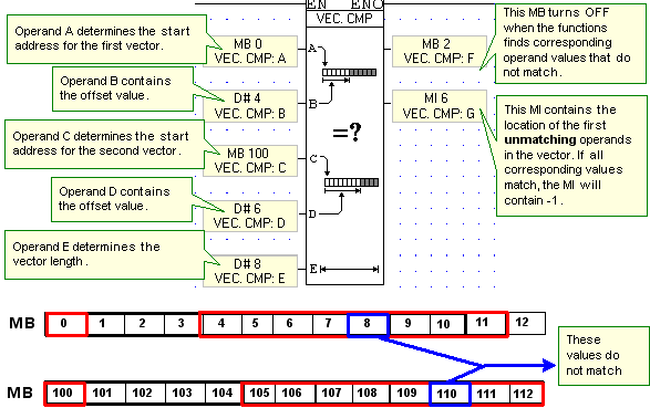 587x369 Vector Compare