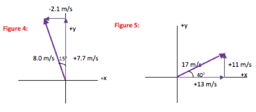 502x221 Components Of A Vector