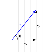 200x200 Components Of A Vector