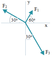 168x185 Determine Vector Components Solved Problems In Basic Physics