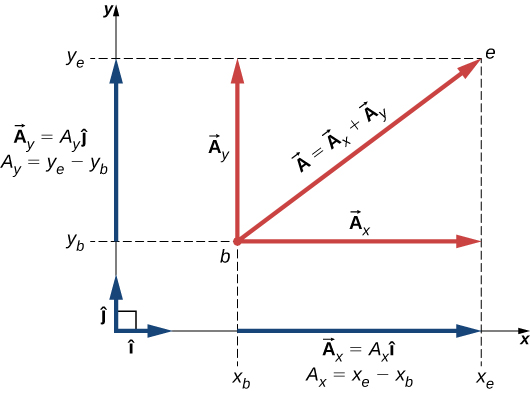 530x394 Coordinate Systems And Components Of A Vector University