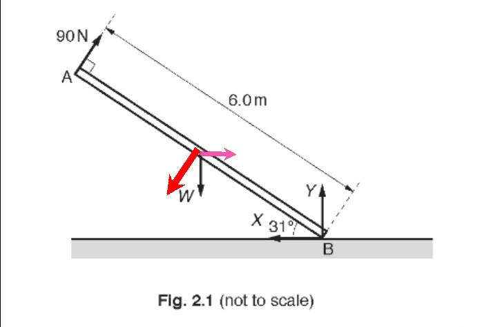 711x473 Newtonian Mechanics