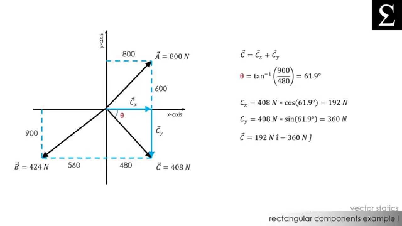 1280x720 Addition Of Force Components Example I Vector Statics