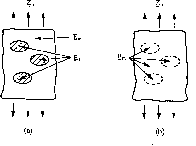 636x474 Figure From Micromechanics Modeling Of Smart Composites