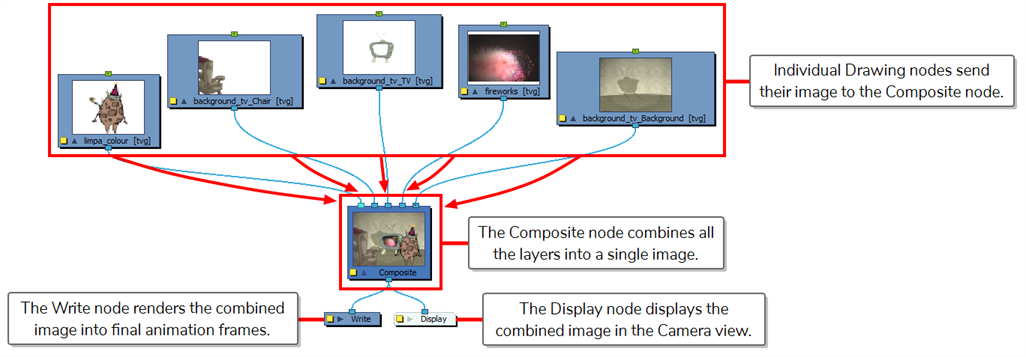 1026x357 Harmony Premium Documentation Composite Node