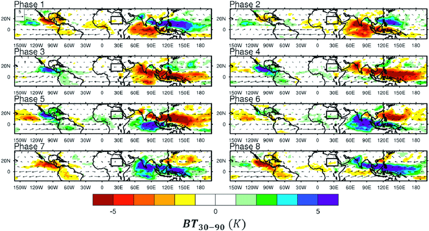 850x459 Mjo Phase Composites For Day Era I Hpa Vector Wind