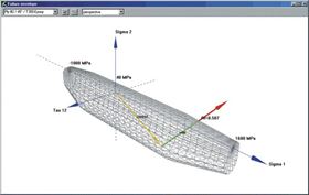280x177 New Applications And Approaches Expand Market For Composites