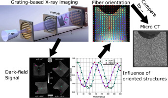 342x200 Nondestructive Characterization Of Fiber Orientation In Short