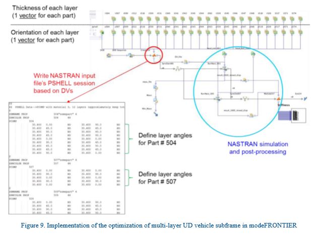 625x466 Process Integration And Optimization Of Icme Carbon Fiber