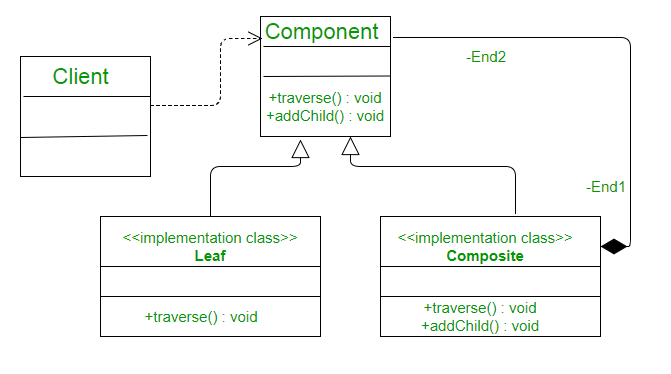 671x374 Composite Design Pattern In C