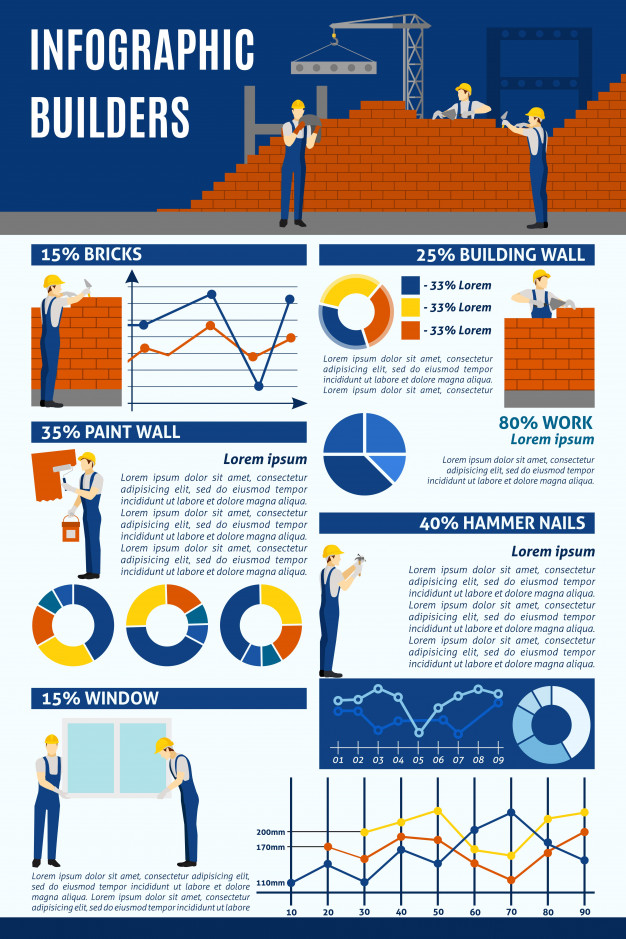 626x939 Builders Corporation Construction Projects Infographic Report