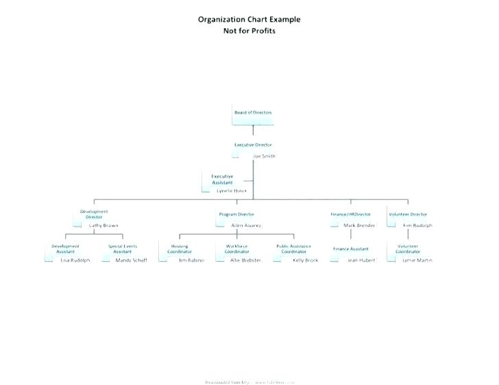 728x562 Construction Organizational Chart Template