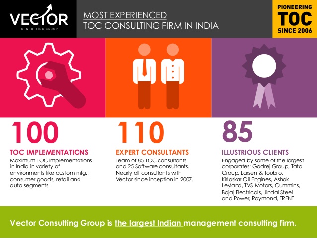 Vector Consulting at Vectorified.com | Collection of Vector Consulting