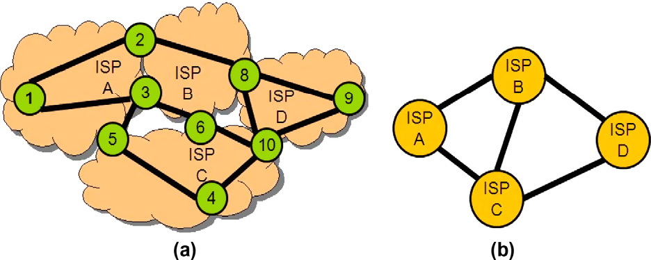 936x374 Figure From Path Vector Contracting Profit Maximization