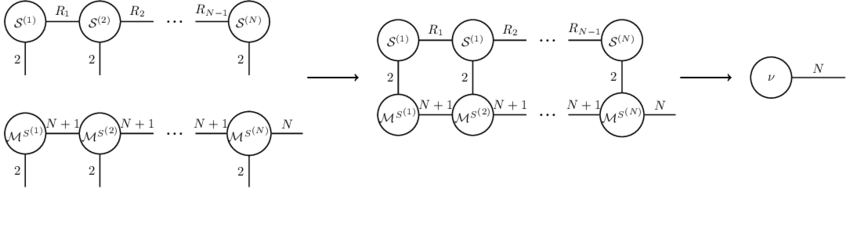 850x228 We Compute The Dimension Distribution Vector Which Has N
