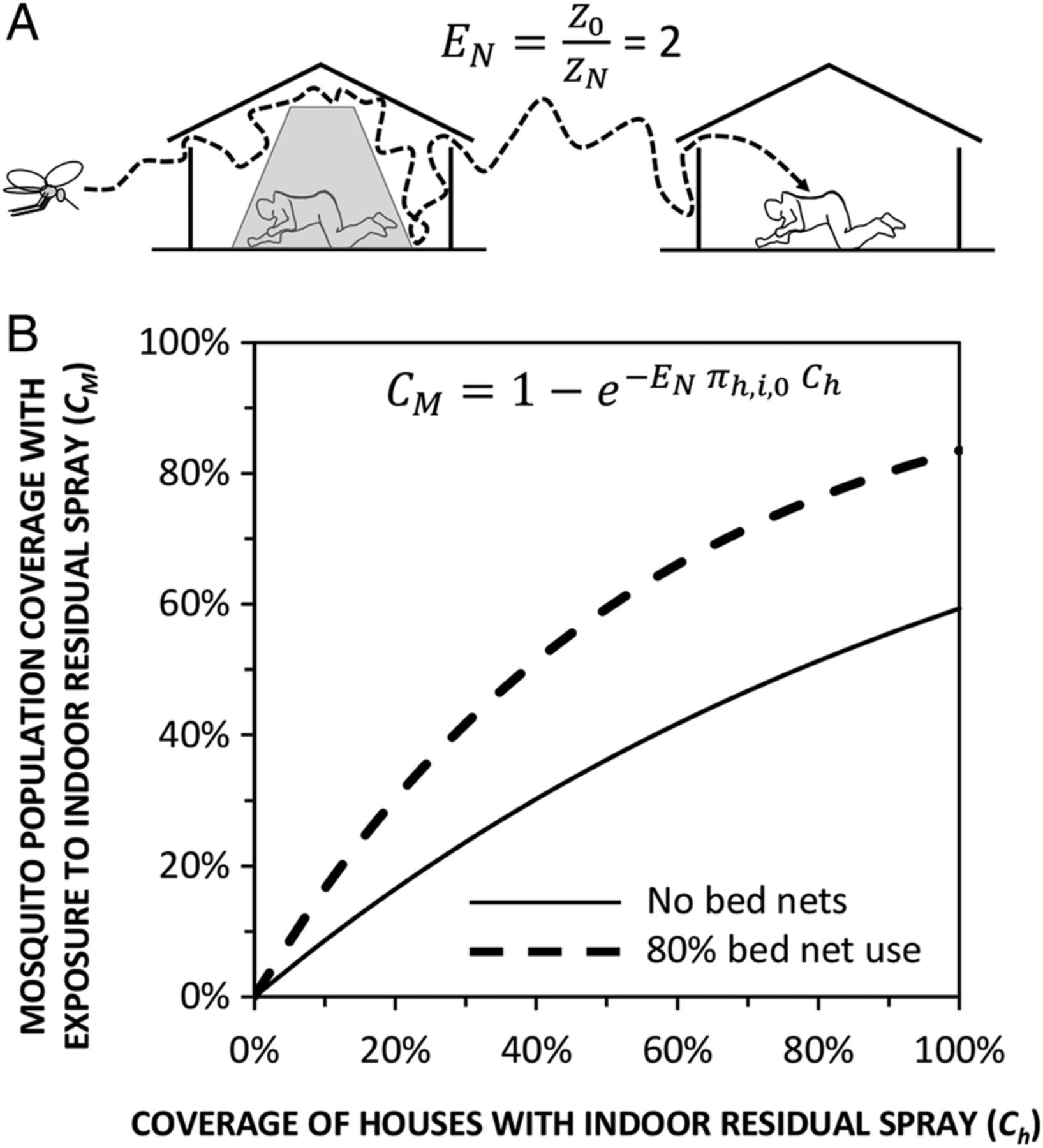 1635x1800 Measuring, Manipulating And Exploiting Behaviours Of Adult