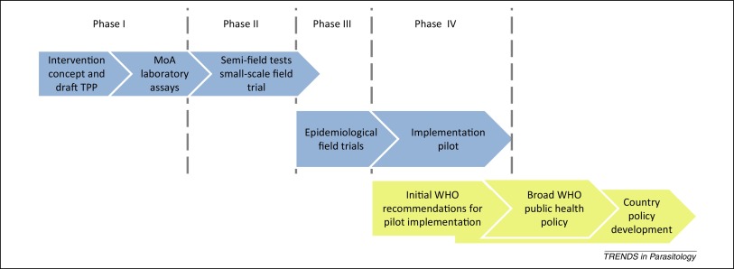 813x298 Evidence Based Vector Control Improving The Quality Of Vector