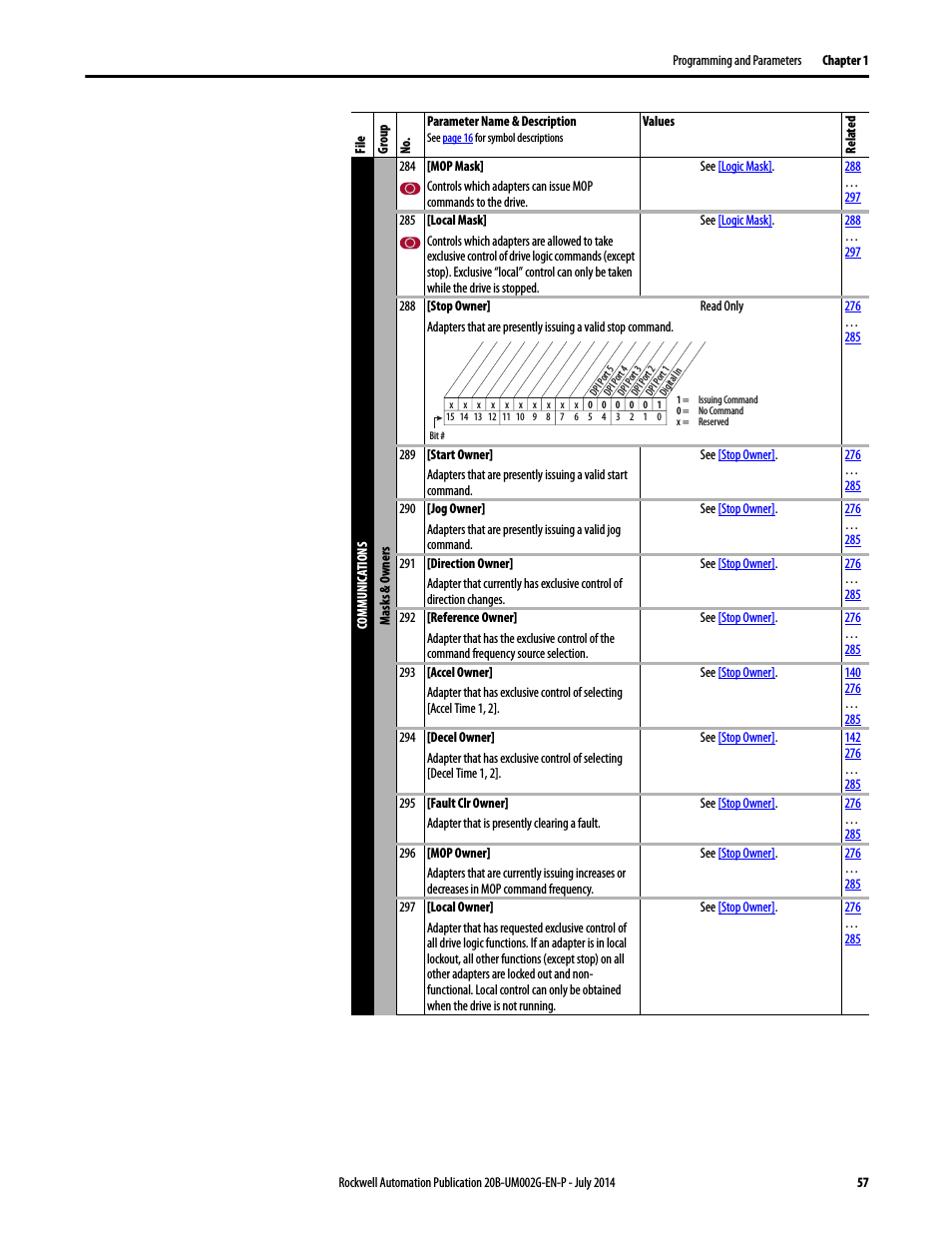 954x1235 Rockwell Automation Powerflex Ac Drives Vector Control