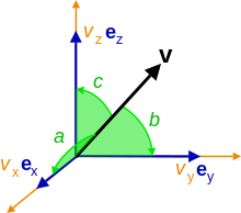 Direction Cosine 220x194 Direction Cosine