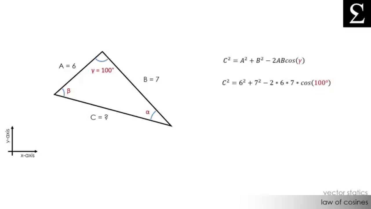 Vector Cosine at Vectorified.com | Collection of Vector ...